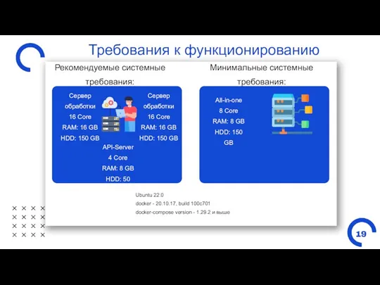Требования к функционированию Ubuntu 22.0 docker - 20.10.17, build 100c701