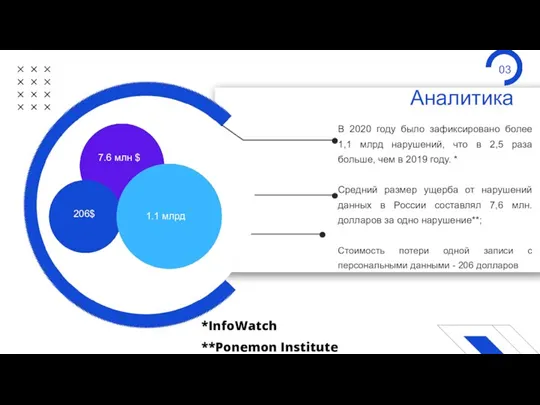 Аналитика 7.6 млн $ 03 В 2020 году было зафиксировано
