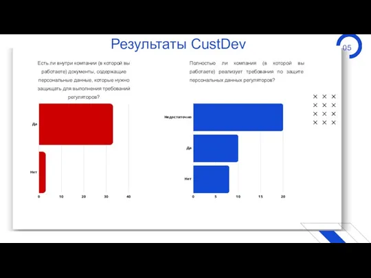 05 Есть ли внутри компании (в которой вы работаете) документы,