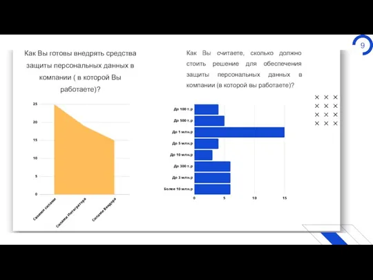9 Как Вы готовы внедрять средства защиты персональных данных в