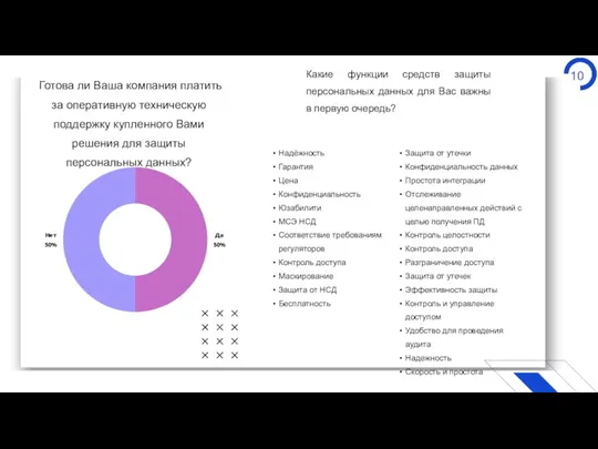 10 Готова ли Ваша компания платить за оперативную техническую поддержку