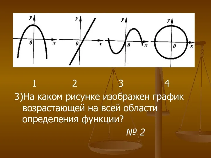 1 2 3 4 3)На каком рисунке изображен график возрастающей