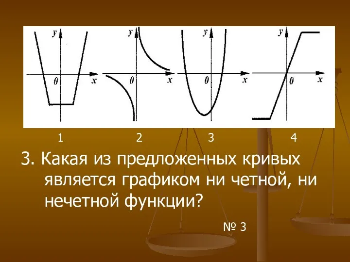 1 2 3 4 3. Какая из предложенных кривых является