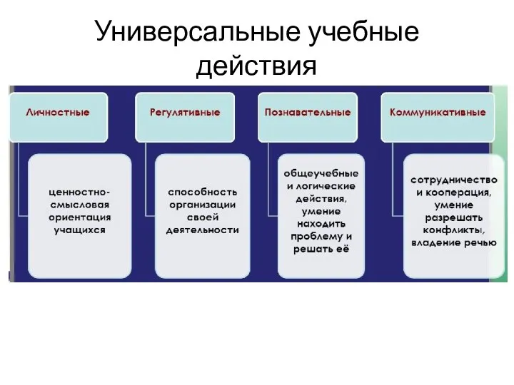 Универсальные учебные действия