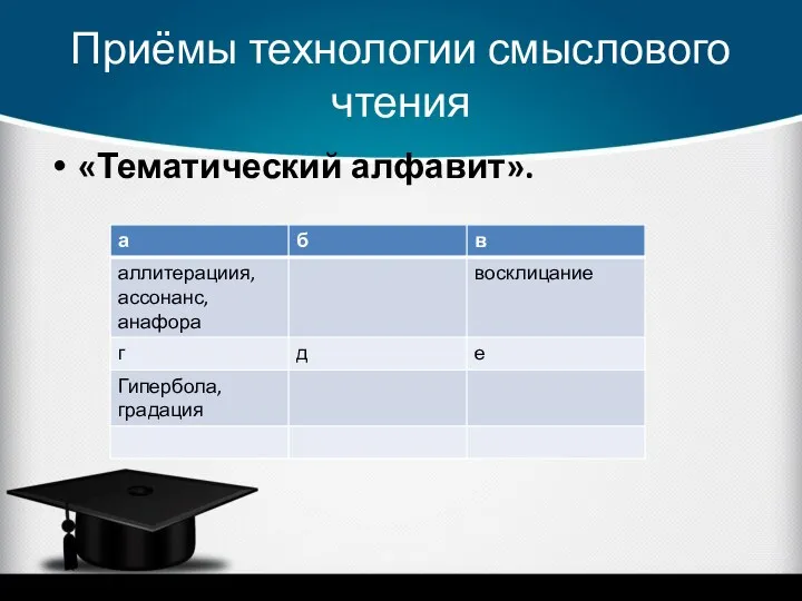 Приёмы технологии смыслового чтения «Тематический алфавит».