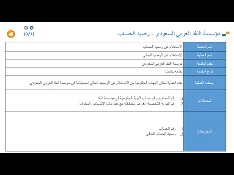 مؤسسة النقد العربي السعودي - رصيد الحساب (3/1)