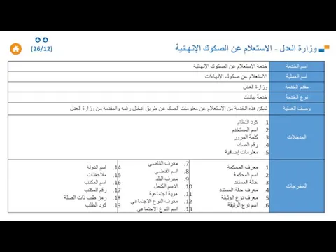 وزارة العدل - الاستعلام عن الصكوك الإنهائية (26/12)