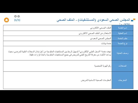 المجلس الصحي السعودي (المستشفيات) - الملف الصحي الالكتروني (1/1)