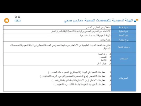 الهيئة السعودية للتخصصات الصحية- ممارس صحي (1/1)