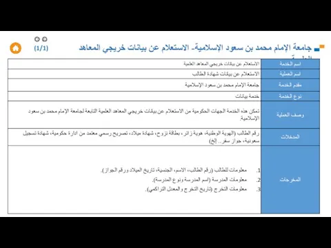 جامعة الإمام محمد بن سعود الإسلامية- الاستعلام عن بيانات خريجي المعاهد العلمية (1/1)