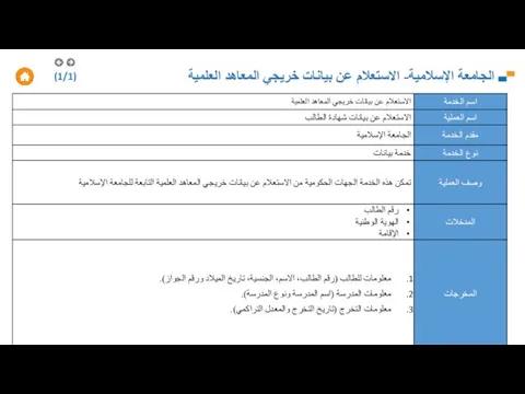 الجامعة الإسلامية- الاستعلام عن بيانات خريجي المعاهد العلمية (1/1)