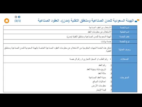 الهيئة السعودية للمدن الصناعية ومناطق التقنية (مدن)- العقود الصناعية (3/1)