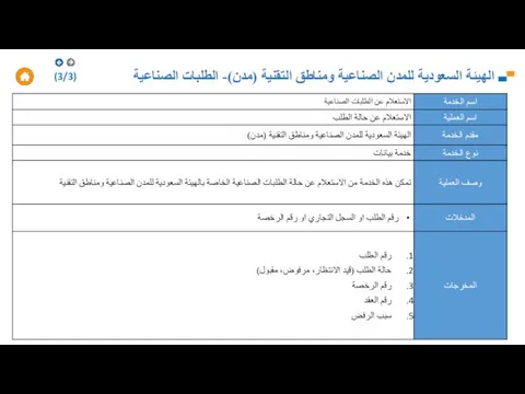 الهيئة السعودية للمدن الصناعية ومناطق التقنية (مدن)- الطلبات الصناعية (3/3)
