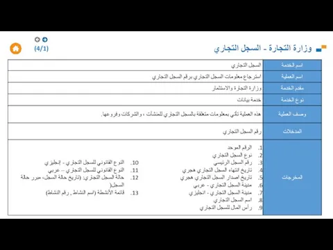 وزارة التجارة - السجل التجاري (4/1)