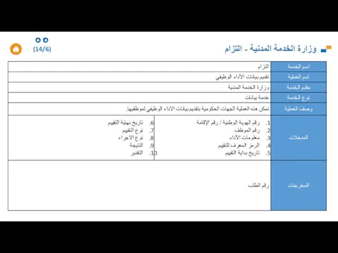 وزارة الخدمة المدنية - التزام (14/6)