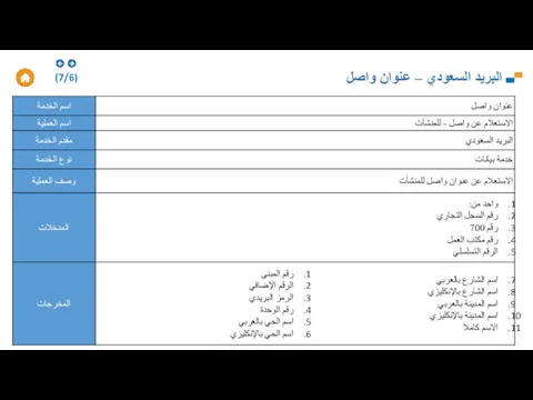 البريد السعودي – عنوان واصل (7/6)