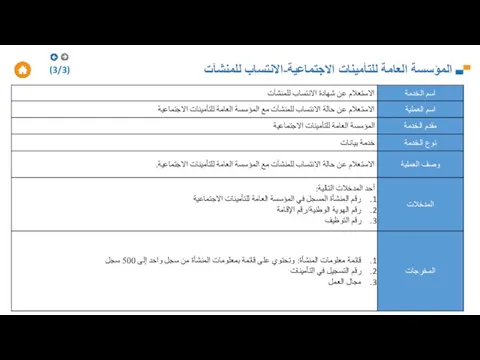 المؤسسة العامة للتأمينات الاجتماعية-الانتساب للمنشآت (3/3)