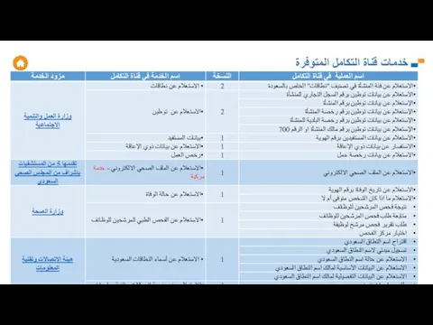 خدمات قناة التكامل المتوفرة