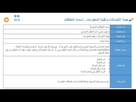 هيئة الاتصالات وتقنية المعلومات - أسماء النطاقات (6/2)