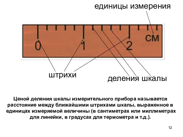 единицы измерения штрихи деления шкалы Ценой деления шкалы измерительного прибора