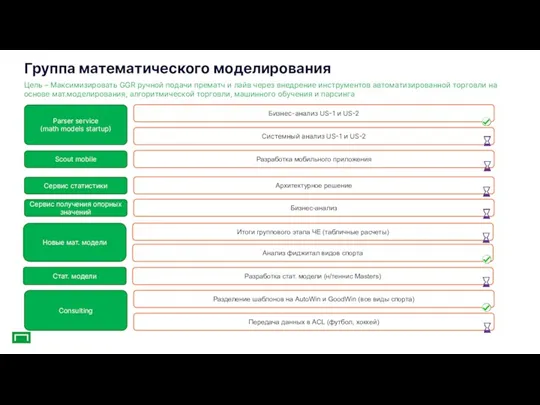 Parser service (math models startup) Бизнес-анализ US-1 и US-2 Scout