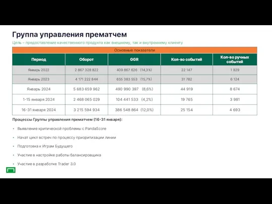 Группа управления прематчем Процессы Группы управления прематчем (16-31 января): Выявление