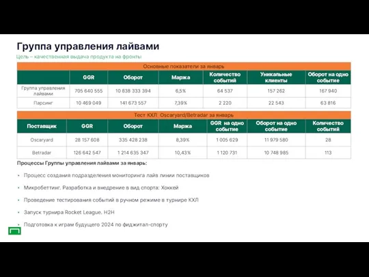 Группа управления лайвами Процессы Группы управления лайвами за январь: Процесс