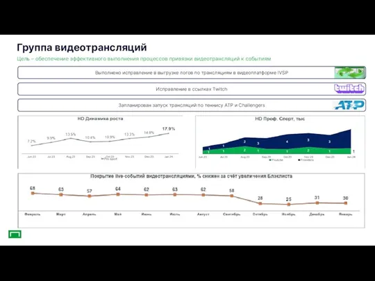 Выполнено исправление в выгрузке логов по трансляциям в видеоплатформе IVSP