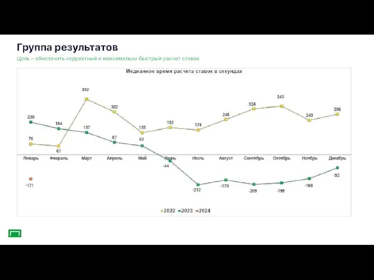 Группа результатов Цель – обеспечить корректный и максимально быстрый расчет ставок