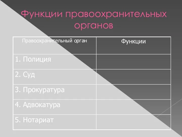 Функции правоохранительных органов