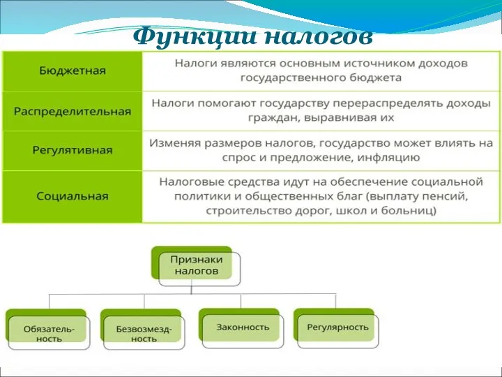 Функции налогов