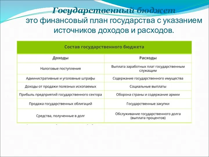 Государственный бюджет это финансовый план государства с указанием источников доходов и расходов.