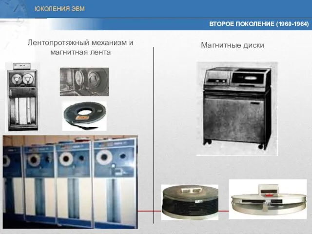 ВТОРОЕ ПОКОЛЕНИЕ (1960-1964) Лентопротяжный механизм и магнитная лента Магнитные диски