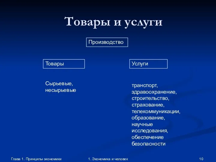 Глава 1. Принципы экономики 1. Экономика и человек Производство Товары