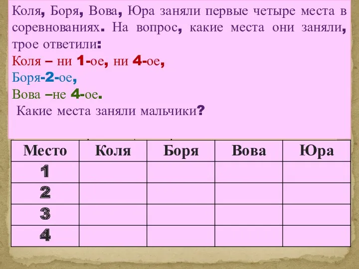 Логические задачи Аня, Женя, Нина спросили, какие оценки им поставили