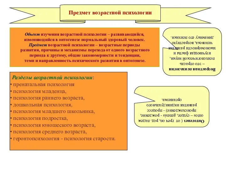 Предмет возрастной психологии Объект изучения возрастной психологии – развивающийся, изменяющийся