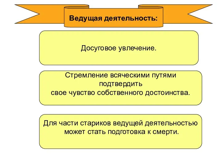 Ведущая деятельность: Для части стариков ведущей деятельностью может стать подготовка