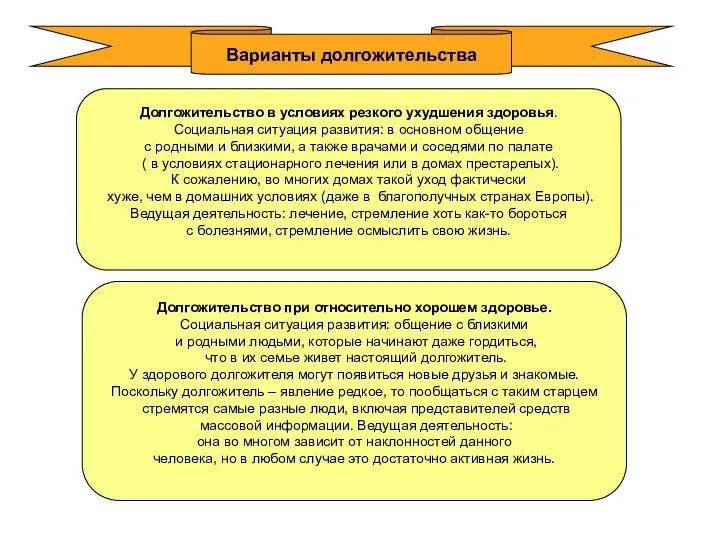 Варианты долгожительства Долгожительство в условиях резкого ухудшения здоровья. Социальная ситуация