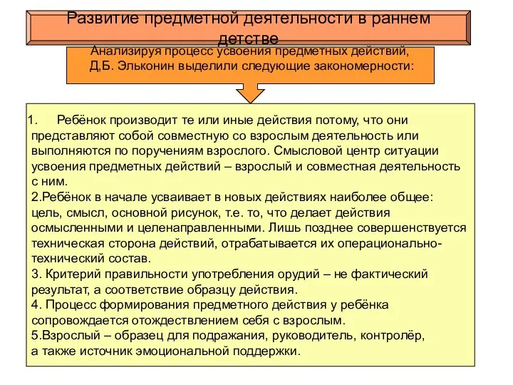 Развитие предметной деятельности в раннем детстве Анализируя процесс усвоения предметных