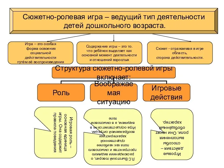 Л.С Выготский говорил, о расхождениии видимого пространства и смыслового поля