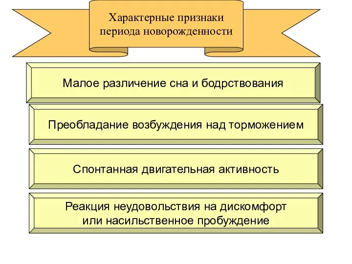 Характерные признаки периода новорожденности Реакция неудовольствия на дискомфорт или насильственное