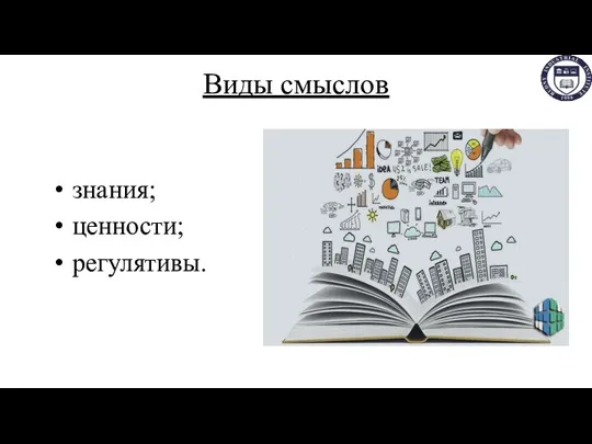 Виды смыслов знания; ценности; регулятивы.