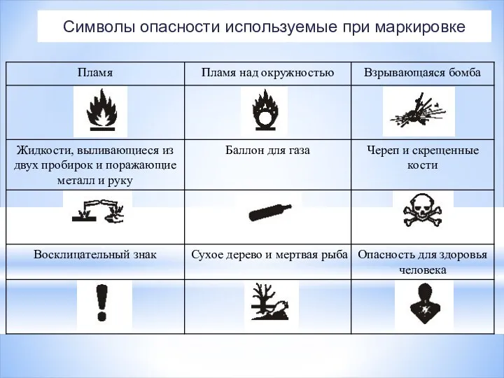 Символы опасности используемые при маркировке