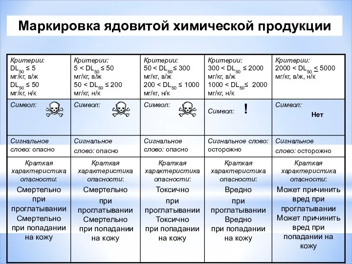 Маркировка ядовитой химической продукции