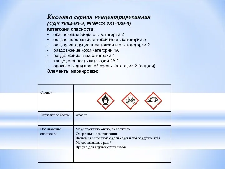 Кислота серная концентрированная (CAS 7664-93-9, EINECS 231-639-5) Категории опасности: - окисляющая жидкость категории