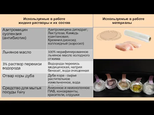 Используемые в работе жидкие растворы и их состав Используемые в работе материалы