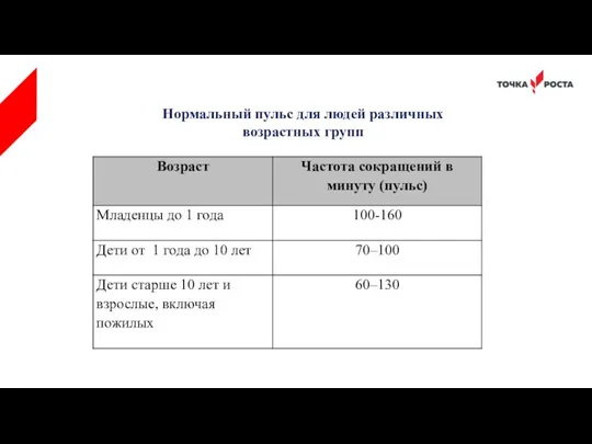 Нормальный пульс для людей различных возрастных групп