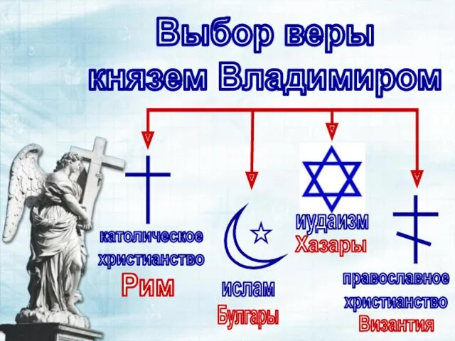 Выбор веры князем Владимиром Хазары Булгары Рим Византия иудаизм ислам католическое христианство православное христианство