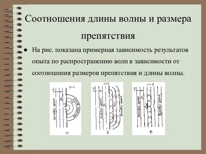 Соотношения длины волны и размера препятствия На рис. показана примерная