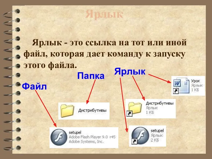 Ярлык Ярлык - это ссылка на тот или иной файл, которая дает команду